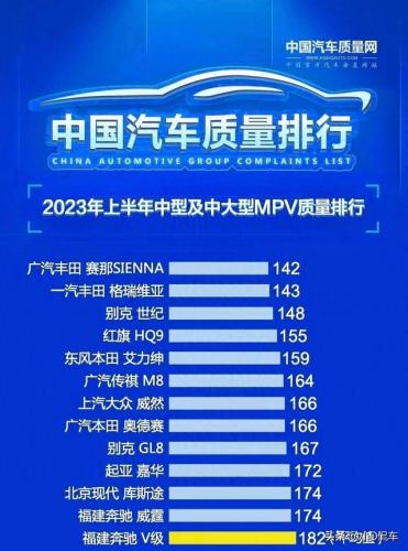 汽车mpv质量排名前十(平行进口mpv排名前十名)插图1