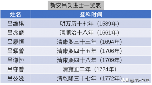 郑州明代家族排名前十(河南的明朝后裔)插图11