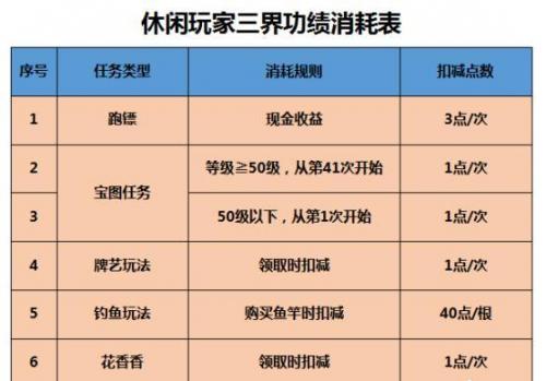 胡姬琵琶行给多少副本积分(梦幻西游胡姬副本给多少积分)插图1