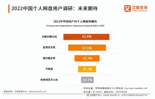 网盘哪个好(什么网盘免费空间大)插图11