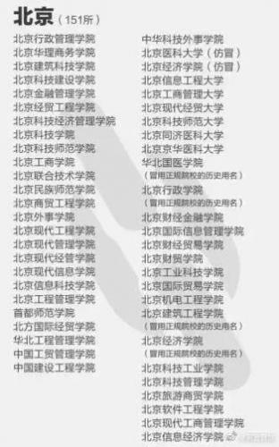 野鸡大学名单(河北野鸡大学最新名单)插图1
