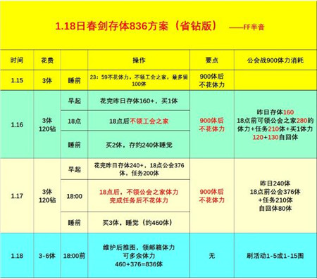 公主连结刷春之剑圣5星存体力攻略(公主连接体力家具)插图3
