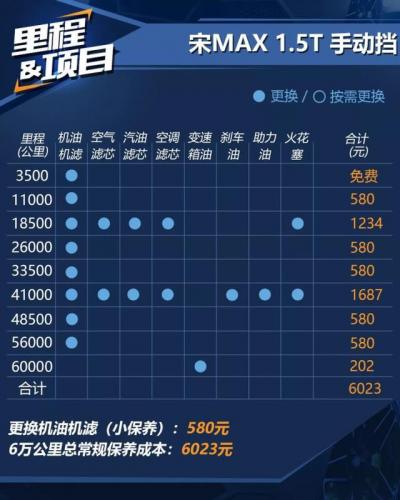 比亚迪专用机油排名前十(比亚迪f3需要多少机油)插图6