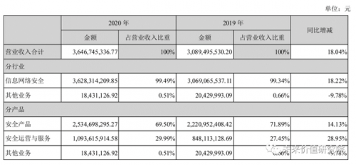 上市杀毒公司排名前十(国内杀毒排行)插图22