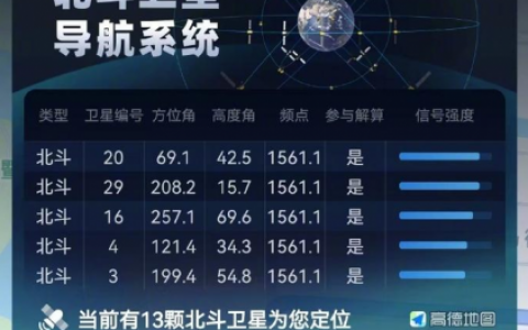 中国导航(中国导航软件有哪些)