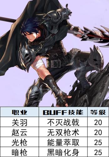 dnf复仇者深渊之鳞选择(深渊之鳞的特殊装备有哪些)插图13