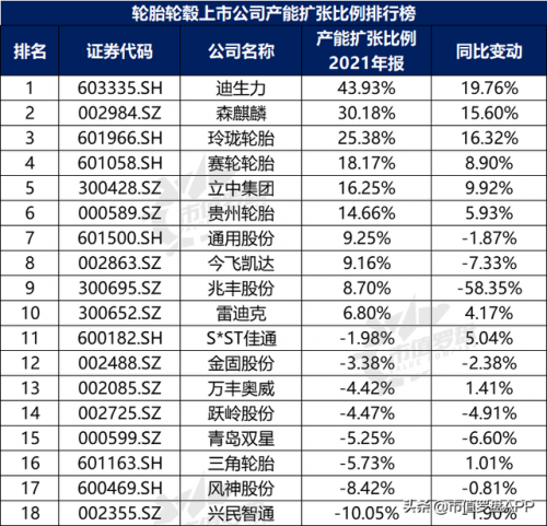 车轮轮毂厂家排名前十(国内轮毂生产厂家排名)插图19