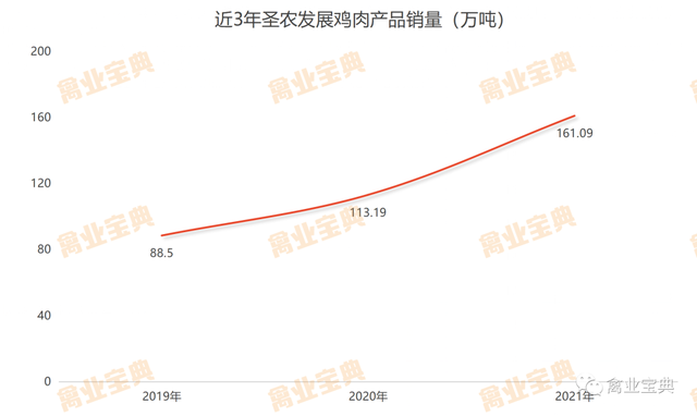 全国种禽公司排名前十(中国十大公司集团排名)插图5