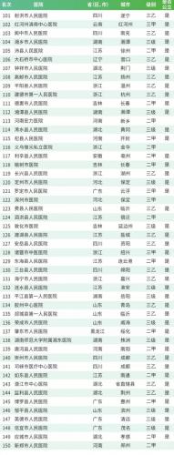 韩国医院排名前十(韩国首尔有名整形医院)插图32