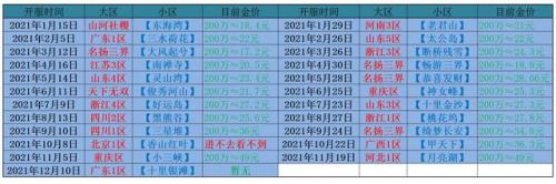梦幻西游手游开服时间表2021(梦幻西游手游服务器列表)插图1