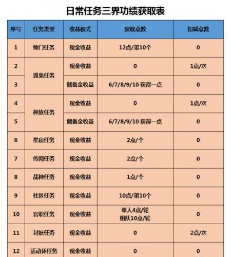 胡姬琵琶行给多少副本积分(梦幻西游胡姬副本给多少积分)插图