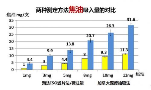 焦油量低的烟(低焦烟前十名)插图2