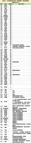 各界大佬捐钱排名前十(名人大咖捐钱的例子)插图61