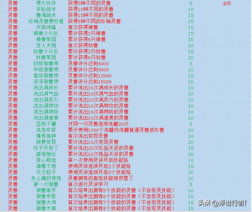 梦幻诛仙隐藏成就任务(梦幻诛仙手游70级攻略)插图3