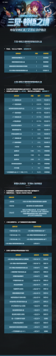 dnf红眼附魔宝珠推荐2023(dnf红眼2023附魔)插图9