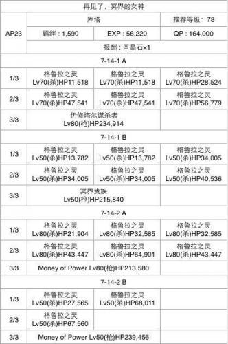 fgo第七章攻略牛若丸(fgo芙芙)插图14
