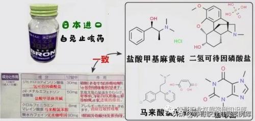 止咳进口西药排名前十(国外止咳药十大排行榜)插图21