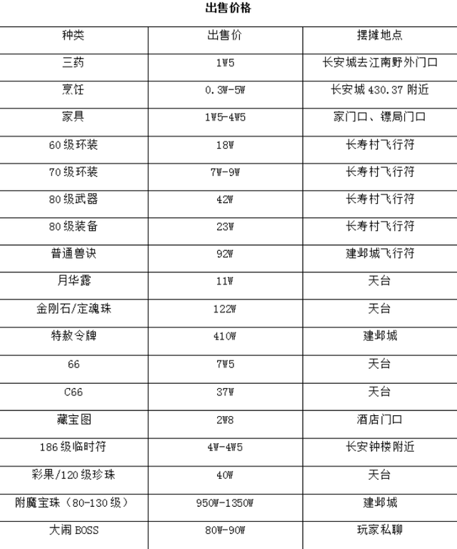 梦幻钓鱼岛(梦幻师徒任务奖励表)插图11