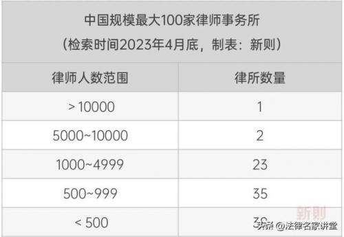 当前律师人数排名前十(赤峰十大律师排名)插图5