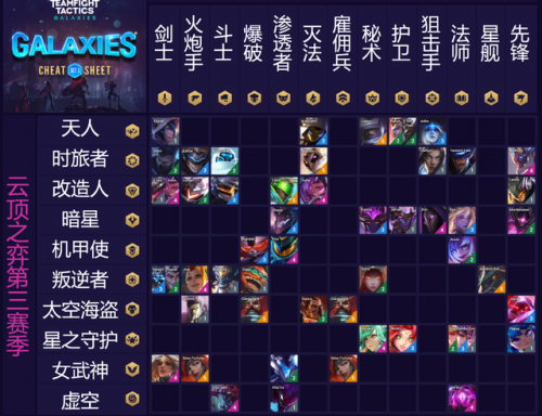 云顶之弈历代版本羁绊(云顶之弈各赛季羁绊)插图