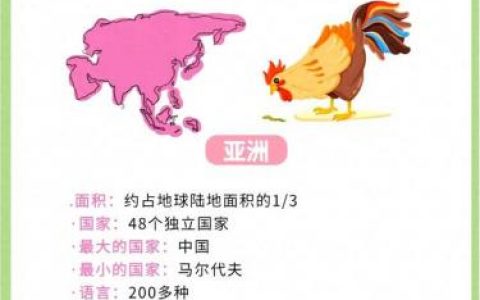 七大洲四大洋分别是什么-(七大洲分界线记忆口诀)