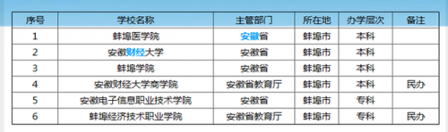 蚌埠排名前十的大学(蚌埠学院和蚌埠工商学院)插图2