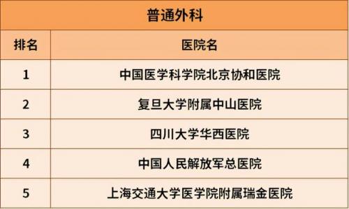 胃病肾病医院排名前十(上海肾病科最好的医院有哪些)插图7