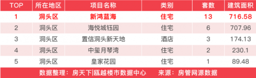 龙港新房销量排名前十(龙港房价下跌名单)插图14
