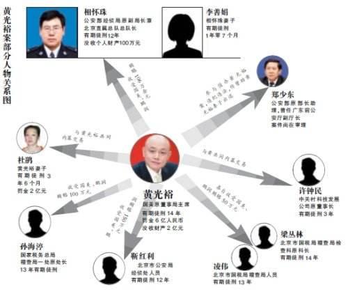 黄光裕传奇(黄光裕的介绍)插图14