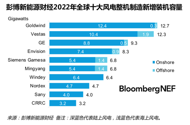 国内风电排名前十(中国风电排名)插图