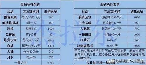 蓝钻礼包领取(超级蓝钻开通地址)插图8