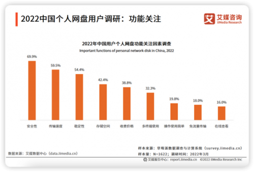 网盘哪个好(什么网盘免费空间大)插图32