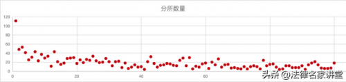 当前律师人数排名前十(赤峰十大律师排名)插图17