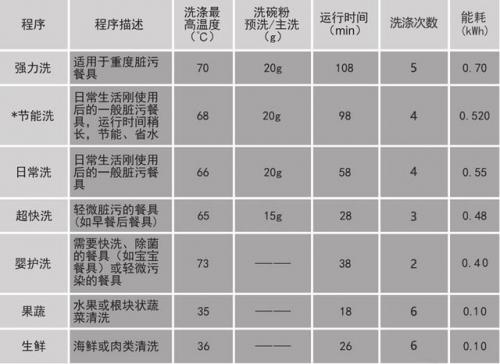 小型洗碗机(迷你洗碗机)插图4