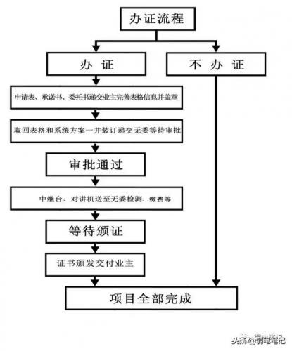 无线对讲(对讲机价格大全图片)插图11