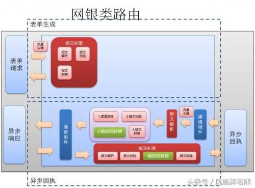 凤凰网关(ip地址查询)插图6