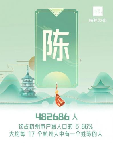 杭州排名前十位(杭州全国排名第几)插图1