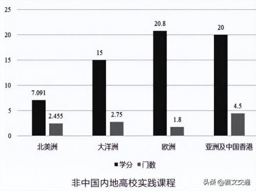 车辆工程专业排名(车辆工程专业大学排名)插图6