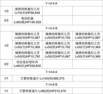 fgo第七章攻略牛若丸(fgo芙芙)插图16