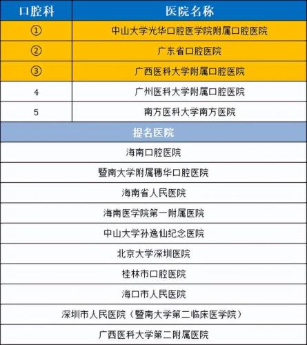广州耳鸣机构排名前十(耳鸣医院十大排名)插图17