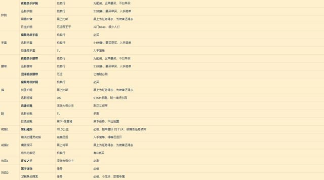 60级盗贼pvp天赋(永久60级盗贼pvp天赋)插图2
