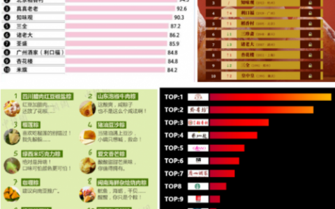 粽子品牌(上海粽子品牌排行榜前十名)
