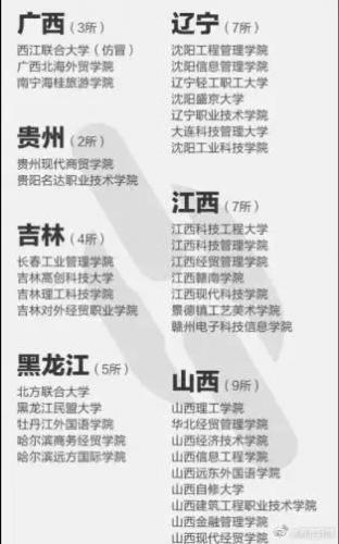 野鸡大学名单(河北野鸡大学最新名单)插图5