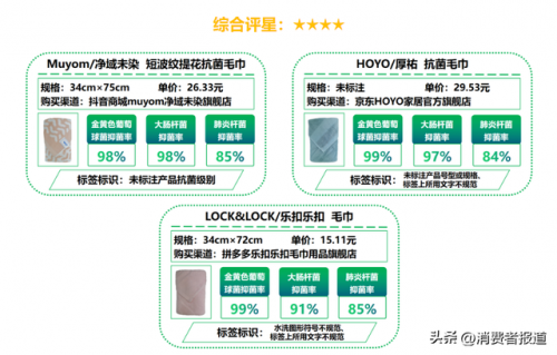 抗菌产品厂家排名前十(抗菌肽厂家排名)插图7