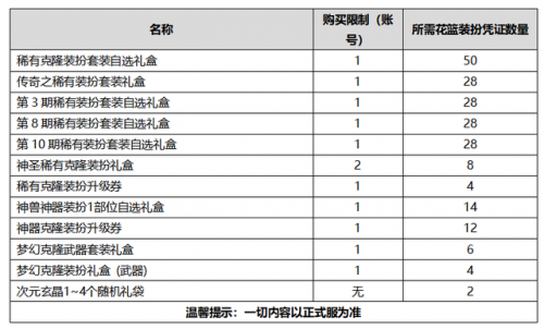 dnf力量宝珠大全2020(dnf40力量宝珠)插图17