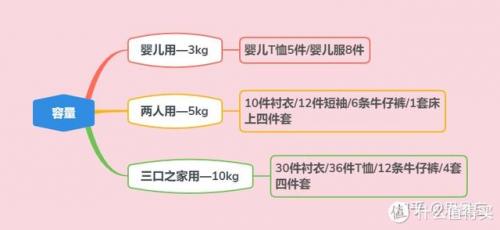 小天鹅洗衣机(广东小天鹅和小天鹅是一个品牌吗)插图8
