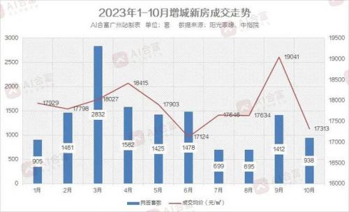 广州房地(广州房地一体确权发证)插图3