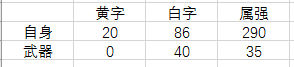 dnf蓝拳100级武器选择(dnf95蓝拳刷图厉害吗)插图7