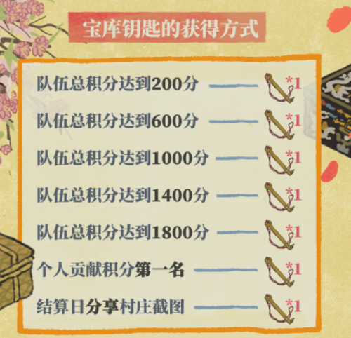 江南百景图又见桃花村宝库钥匙获取技巧(江南百景图桃花坞钥匙宝箱位置)插图1