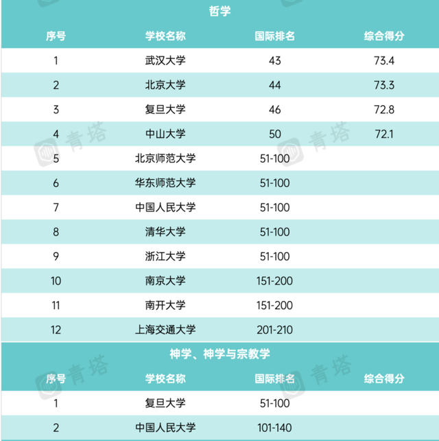 全球qs专业排名前十(艺术设计专业全球排名)插图3